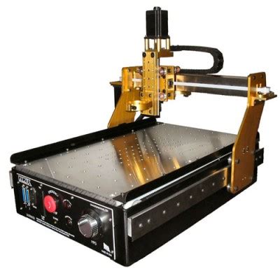 united states: cnc machining part -news -china -chinese -alibaba -amazon|cnc routers made in america.